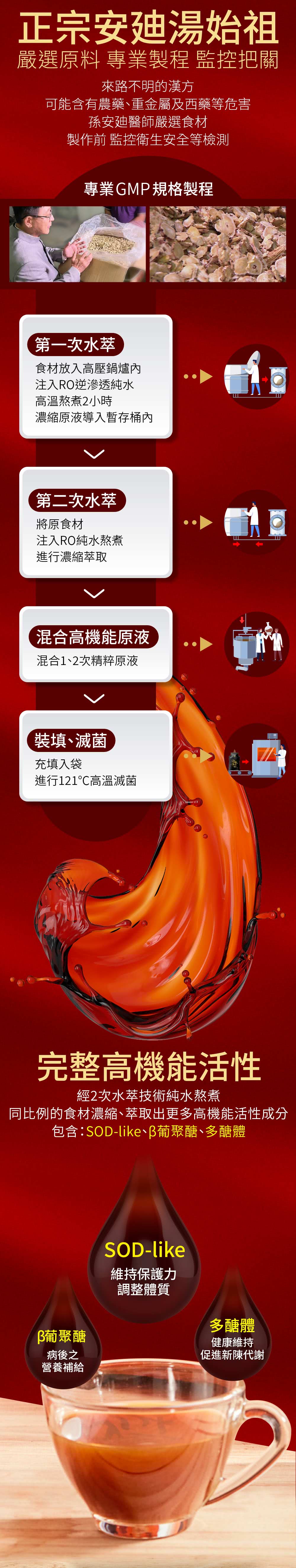 同比例的食材濃縮、萃取出更多高機能活性成分
