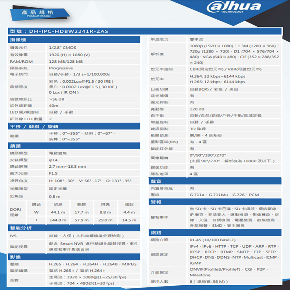 CHANG YUN 昌運 大華 DH-IPC-HDBW224