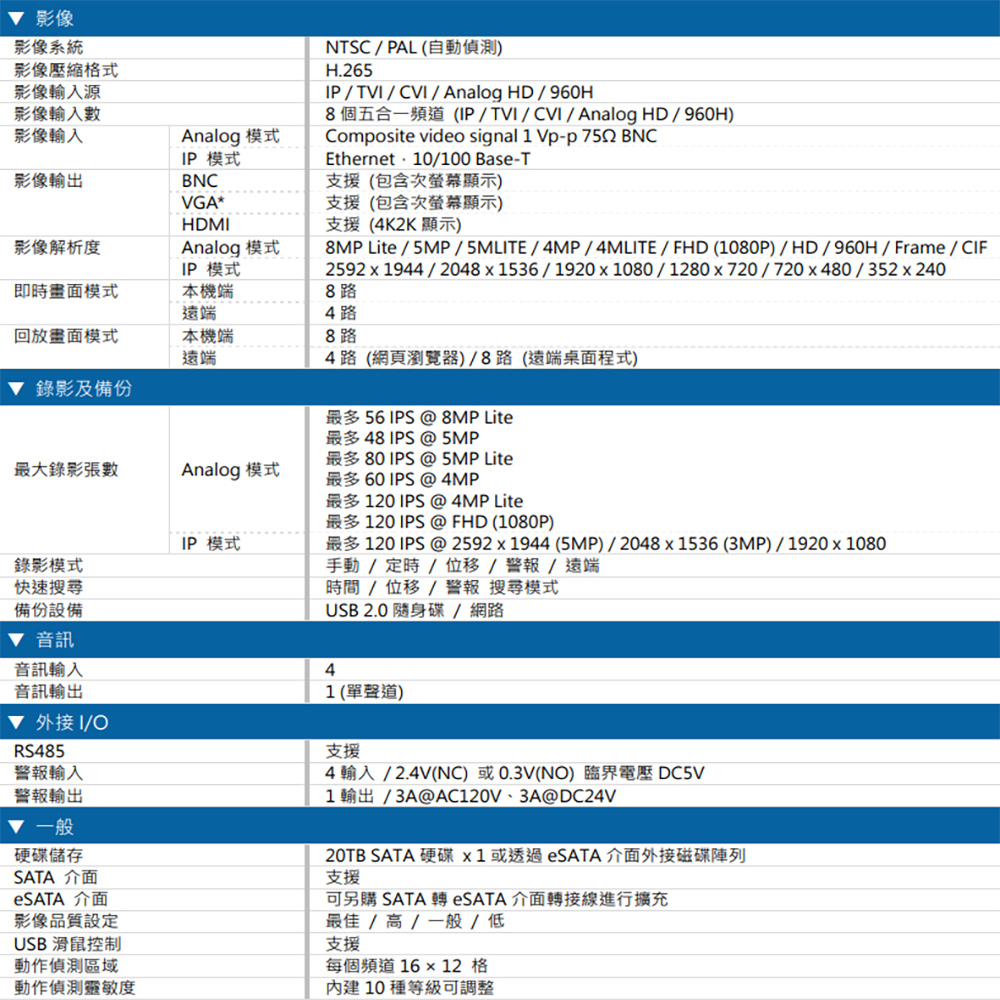 CHANG YUN 昌運 AVTECH 陞泰 DGD1009