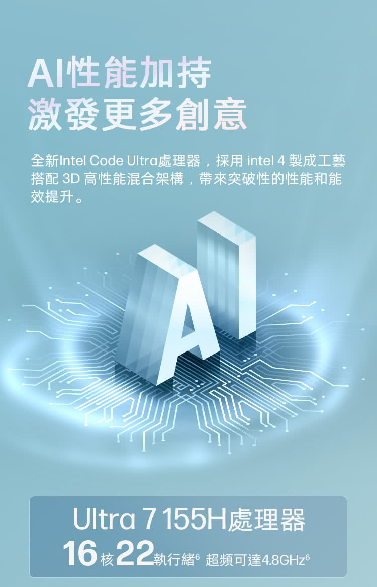 全新Intel Code Ultra處理器,採用 intel 4 製成工藝