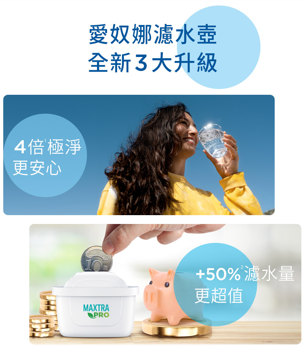 BRITA 官方直營 7入MXPRO去水垢濾芯贈Aluna 