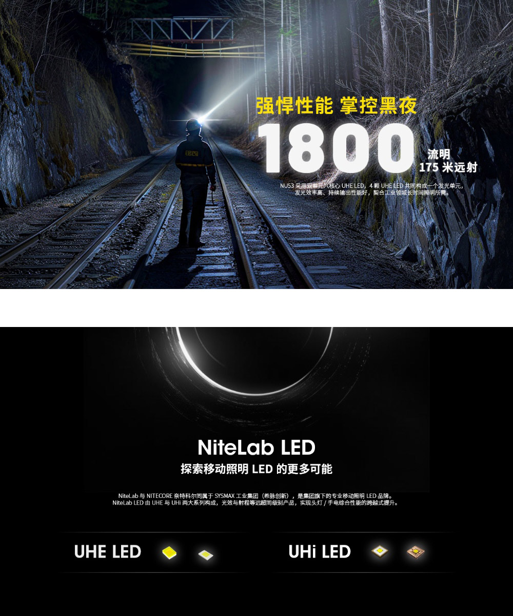 NITECORE 電筒王 NU53(1800流明 175米 