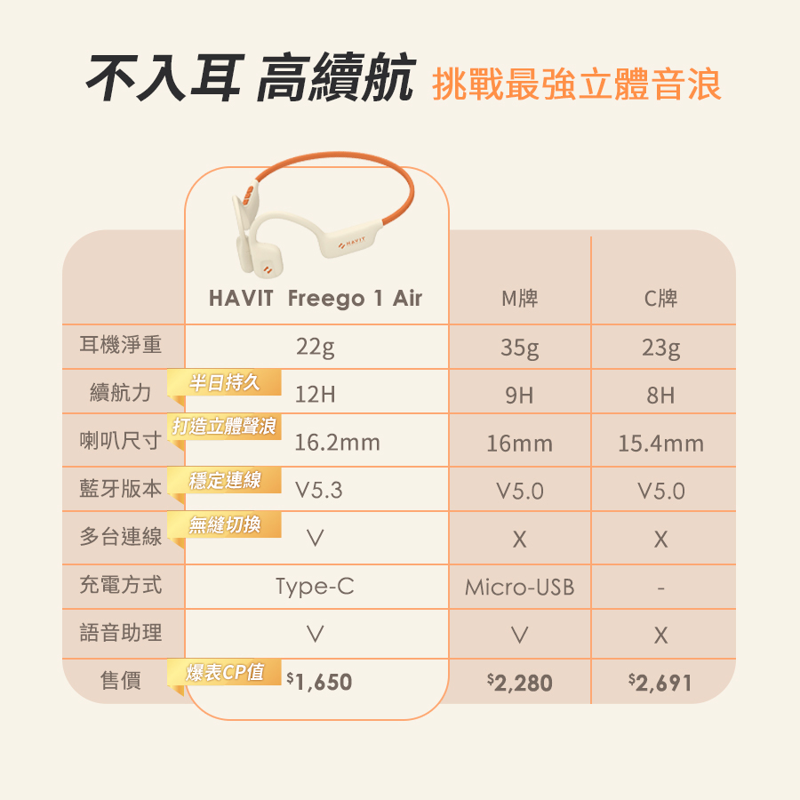 不入耳 高續航 挑戰最強立體音浪