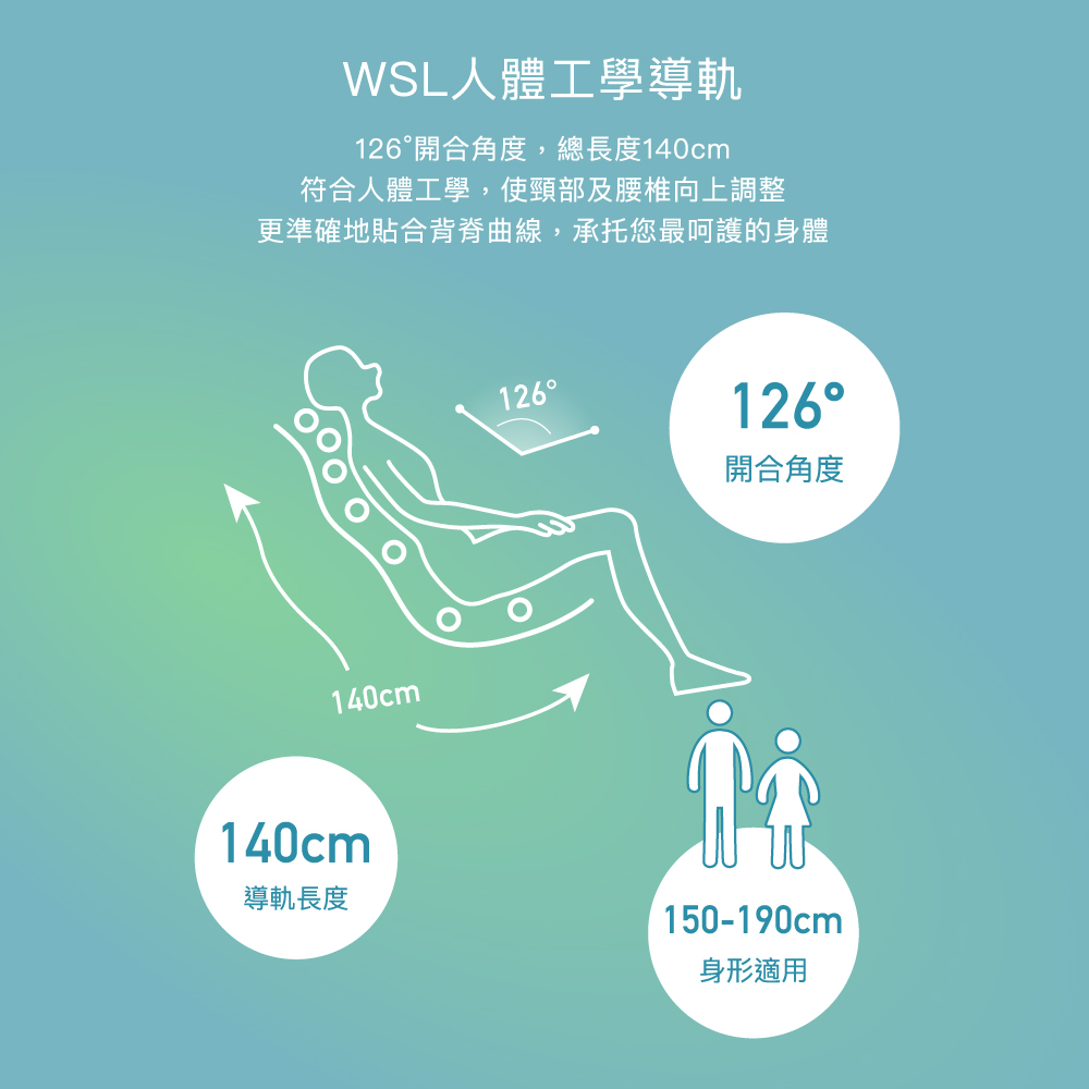 更準確地貼合背脊曲線,承托您最呵護的身體