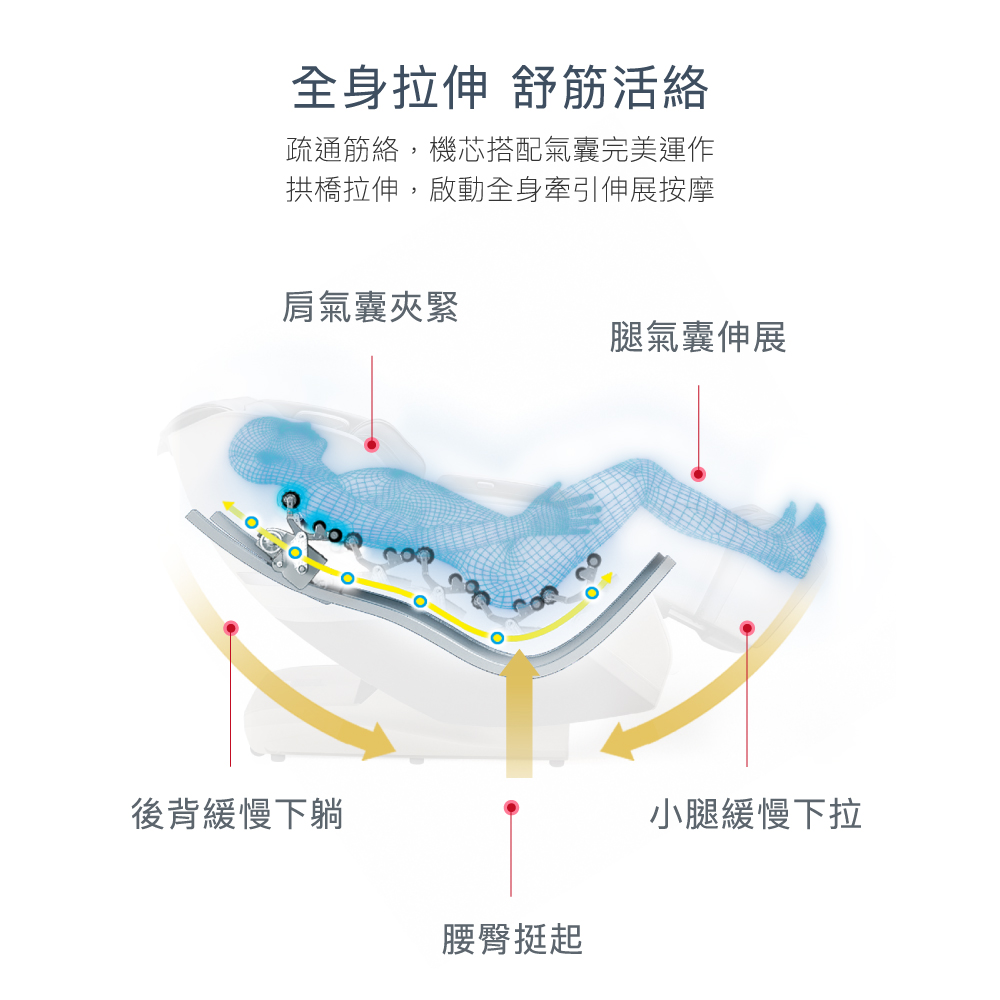 疏通筋絡,機芯搭配氣囊完美運作