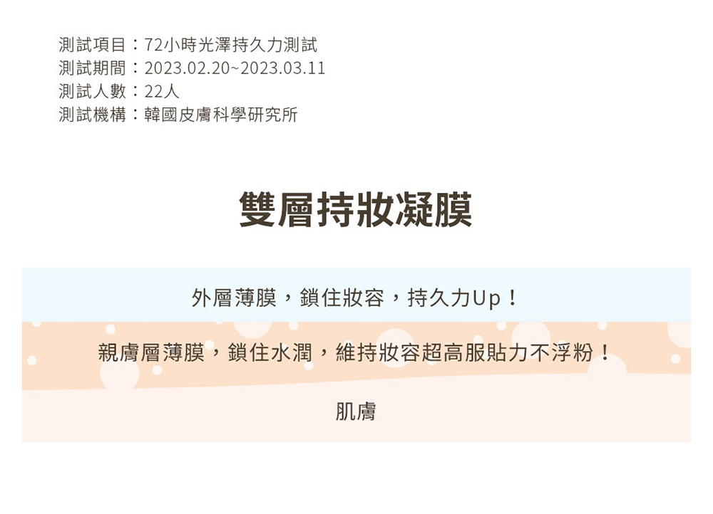 測試期間2023.02.202023.03.11
