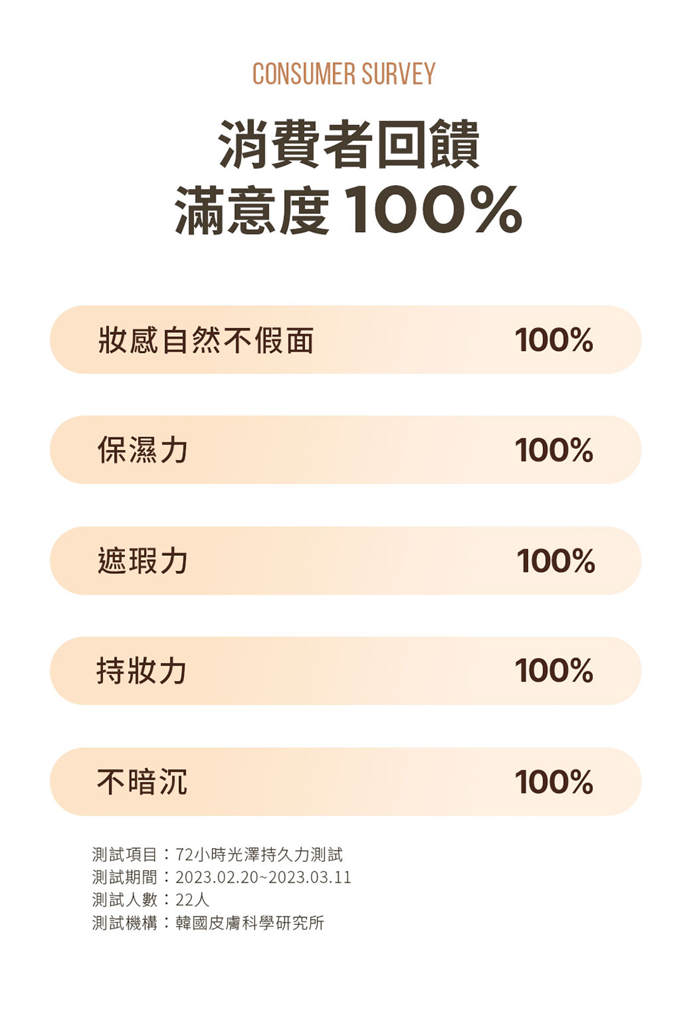 測試期間2023.02.202023.03.11