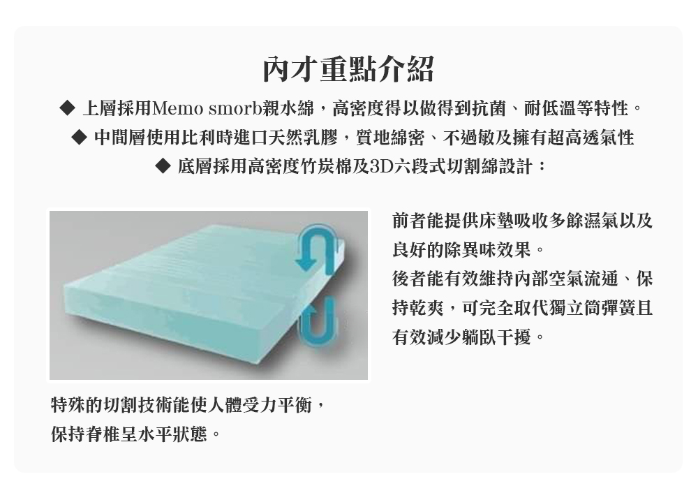 顛覆設計 調溫表布 親水綿 乳膠 舒適健康床墊(單大3.5尺