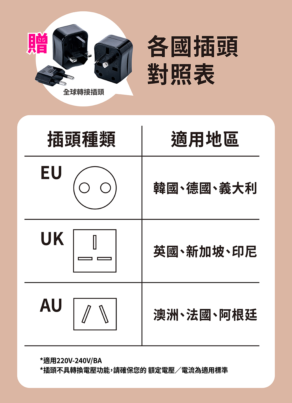 插頭不具轉換電壓功能,請確保您的 額定電壓電流為適用標準