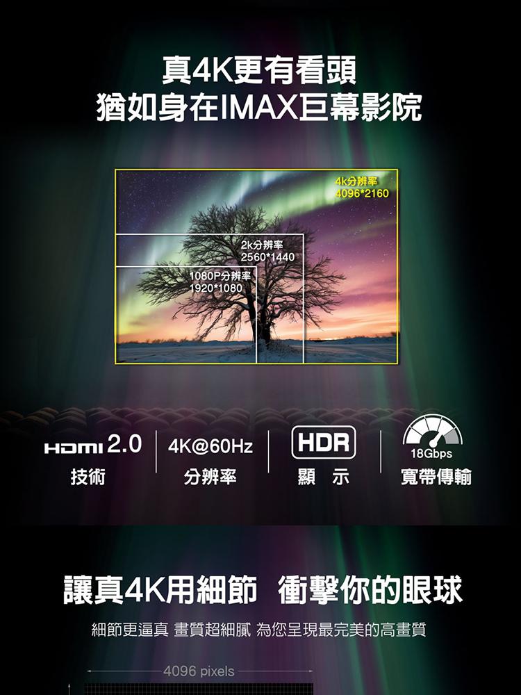 PREMIUM HDMI 4K影音傳輸線-1.5M優惠推薦