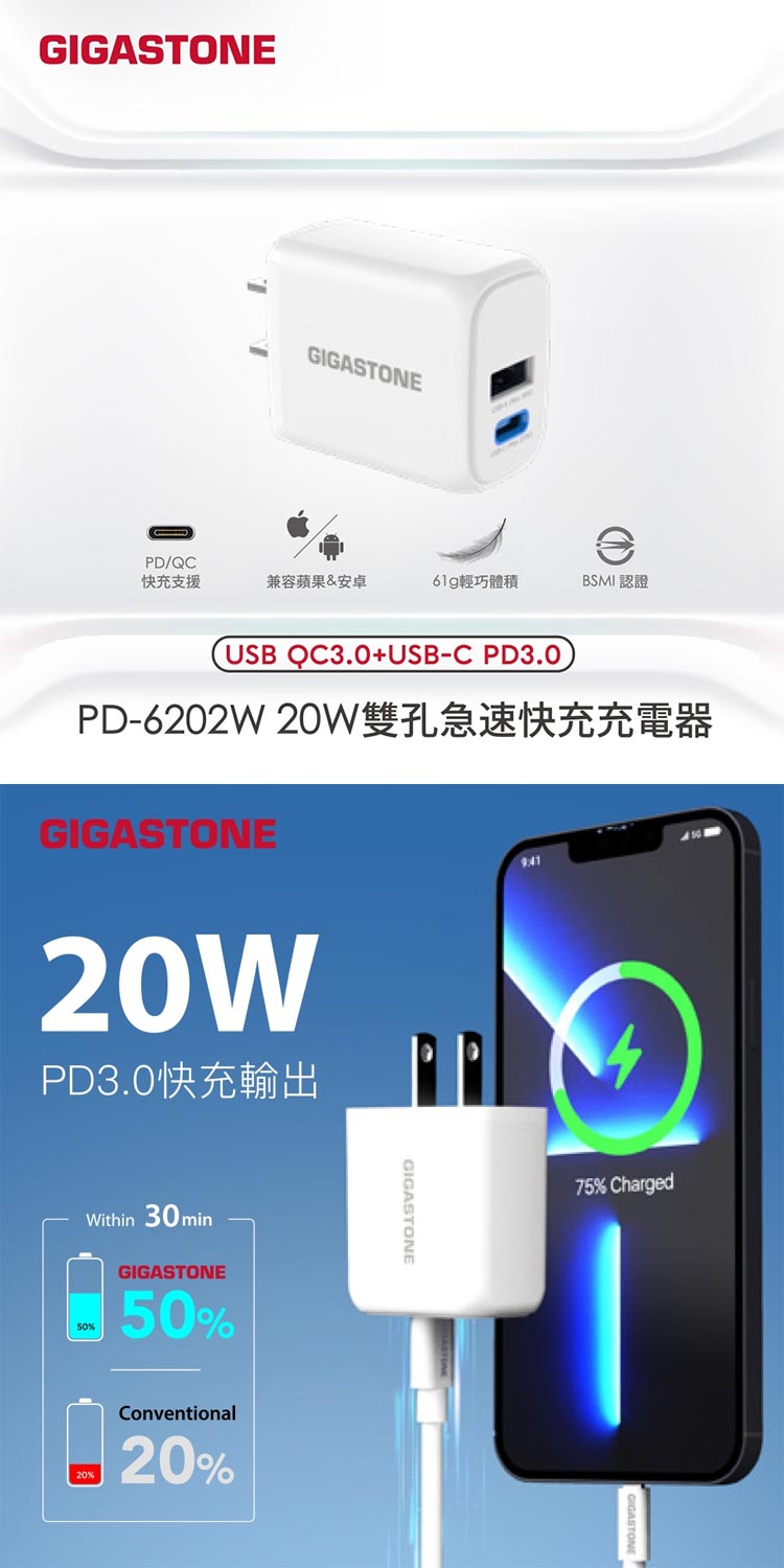 PD∕QC3.0 20W雙孔快充充電器評價推薦