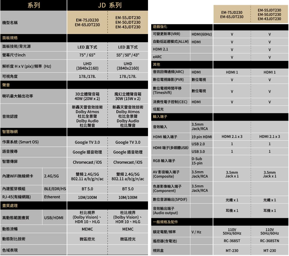 SAMPO 聲寶 50吋4K Google TV連網智慧顯示