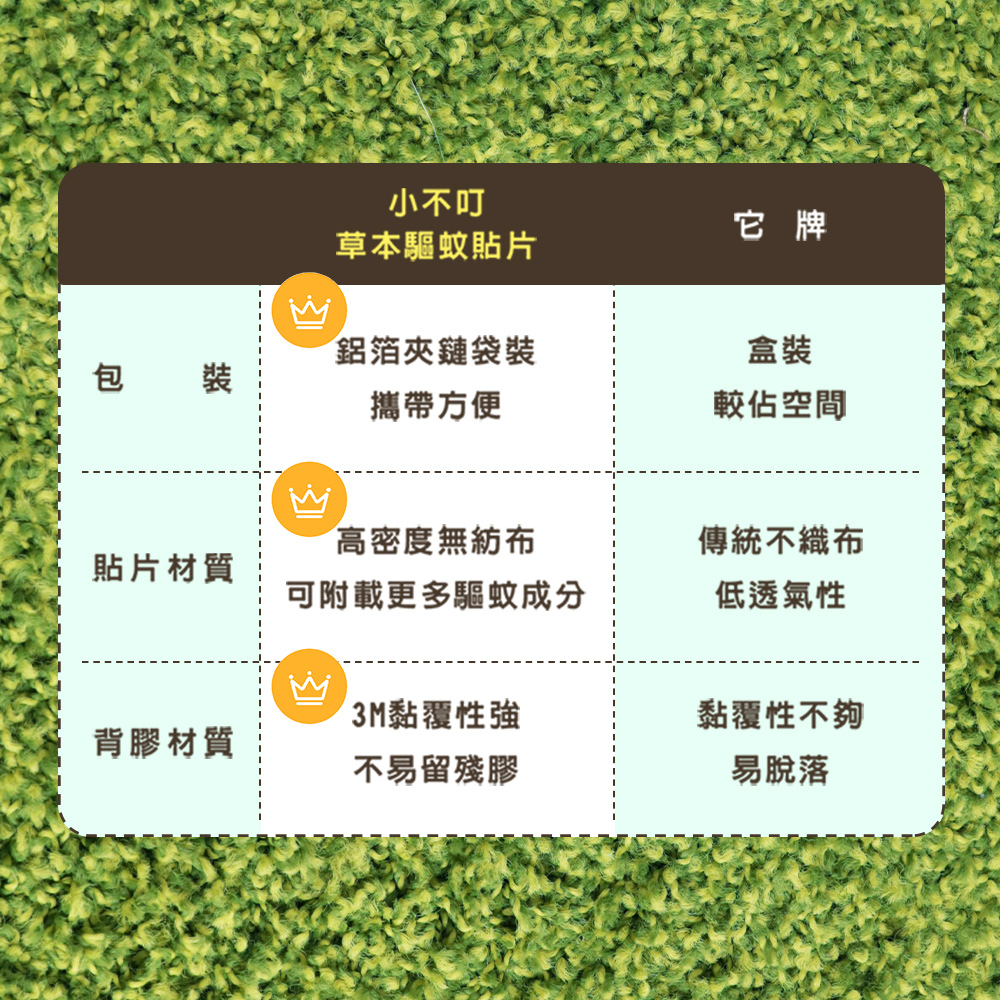 可附載更多驅蚊成分