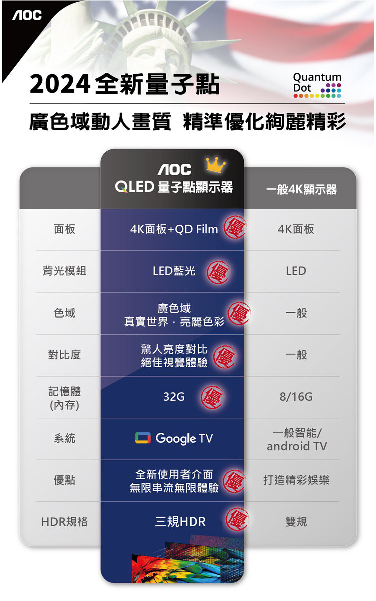 AOC 75型 4K QLED Google TV 智慧顯示