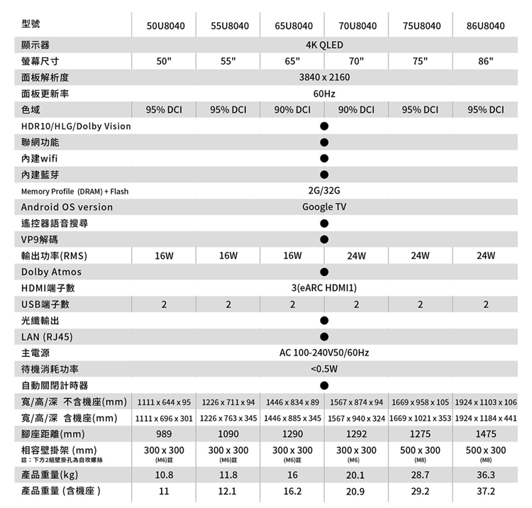 註下方2組壁掛孔為自攻螺絲