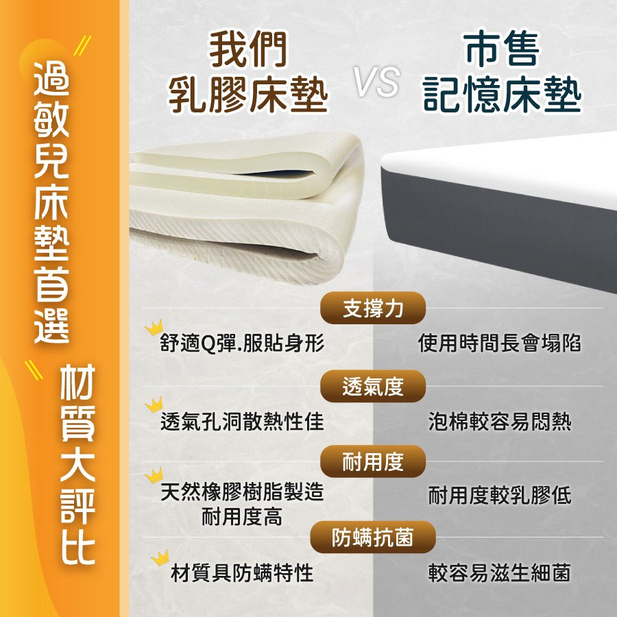 Andy Bedding 安迪寢具 頂級模具灌模天然乳膠床墊