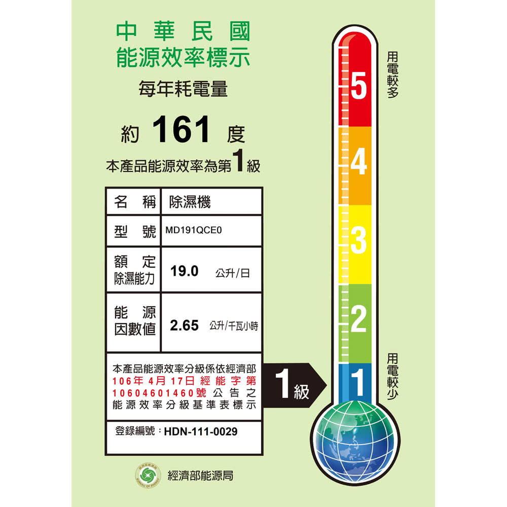 因數值 2.65 公升千瓦小時