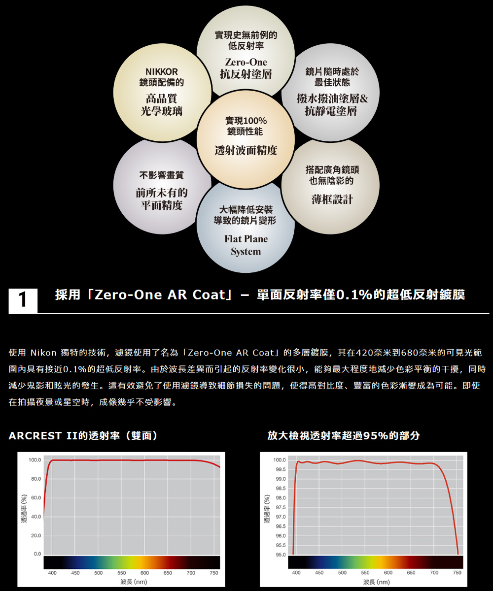 Nikon 尼康 ARCREST II PROTECTION