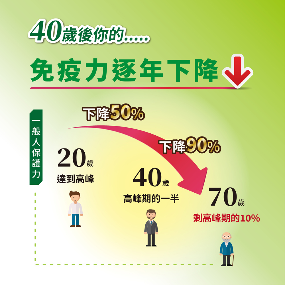 剩高峰期的10%