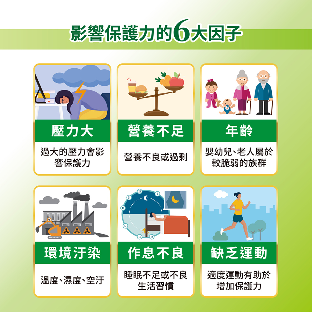 影響保護力的6大因子