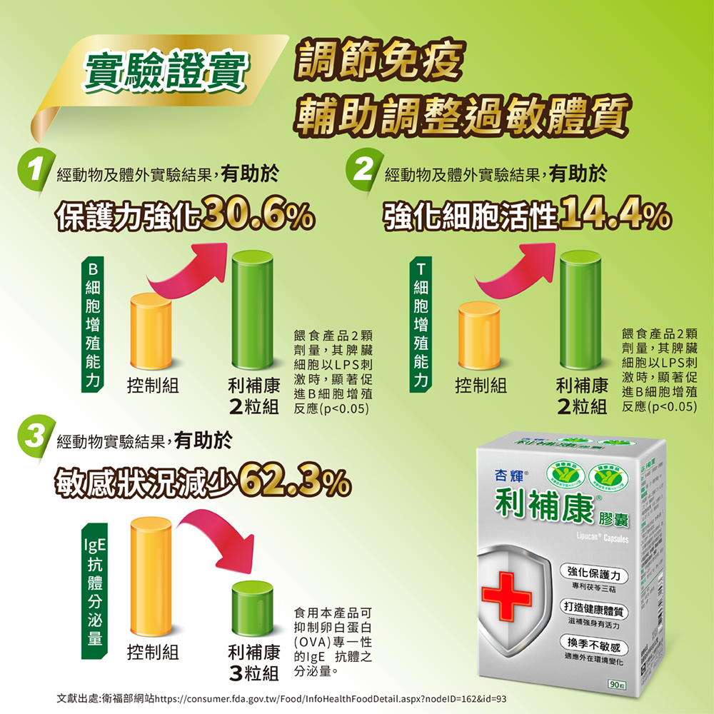 文獻出處衛福部網站httpsconsumer.fda.gov.twFoodInfoHealthFoodDetail.aspxnodeID162id93