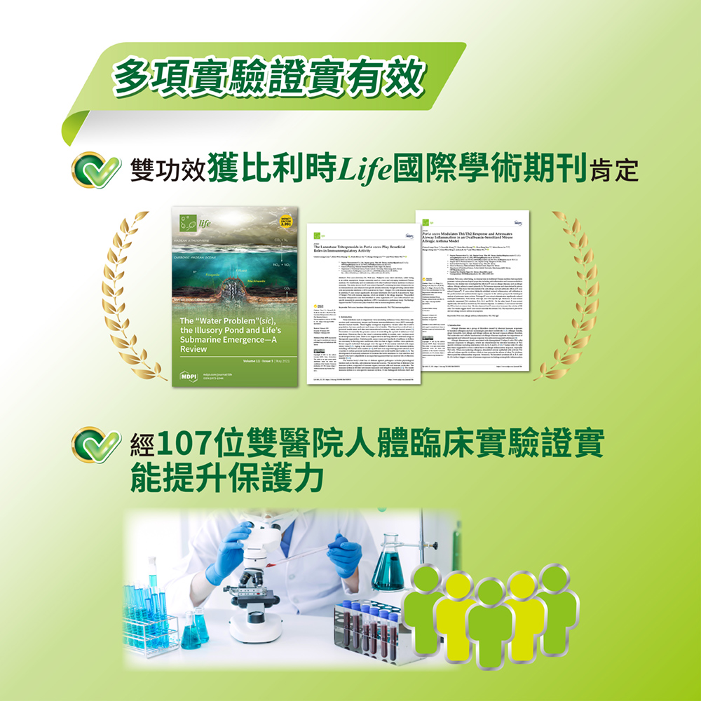 多項實驗證實有效 雙功效獲比利時Life國際學術期刊肯定 經107位雙醫院人體臨床實驗證實 能提升保護力 