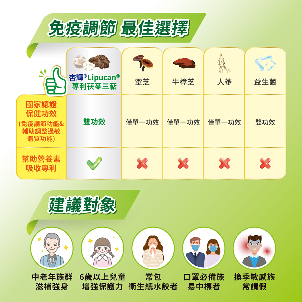 僅單一功效 僅單一功效 僅單一功效