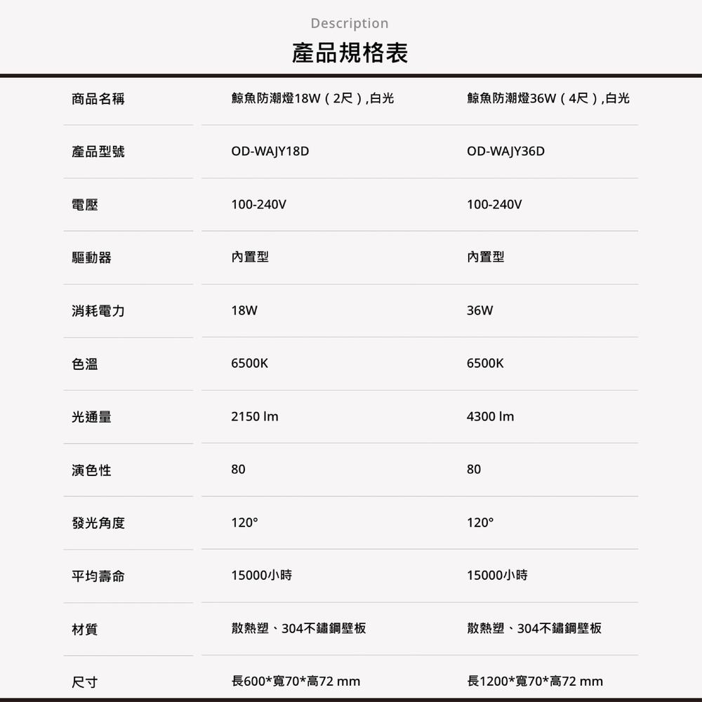 長1200寬70高72 mm