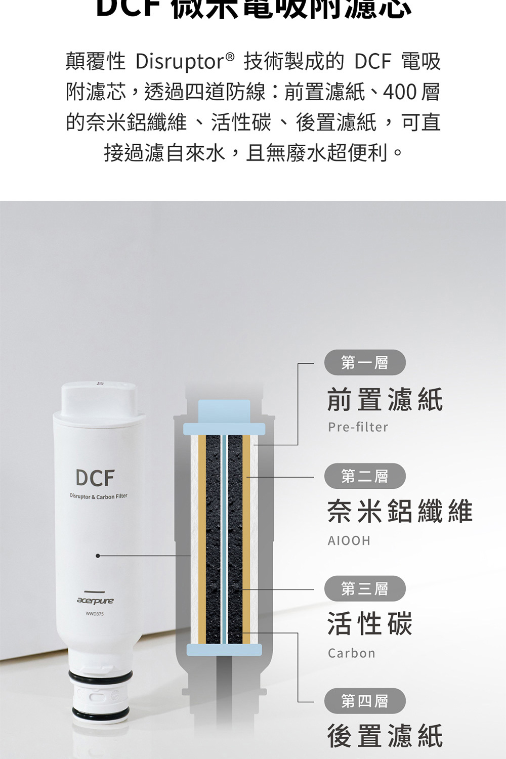 顛覆性 Disruptor 技術製成的 DCF 電吸
