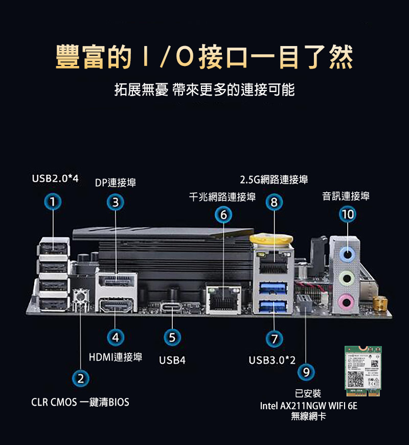 Intel i9-13900HK ITX 遊戲電腦/搭配 X