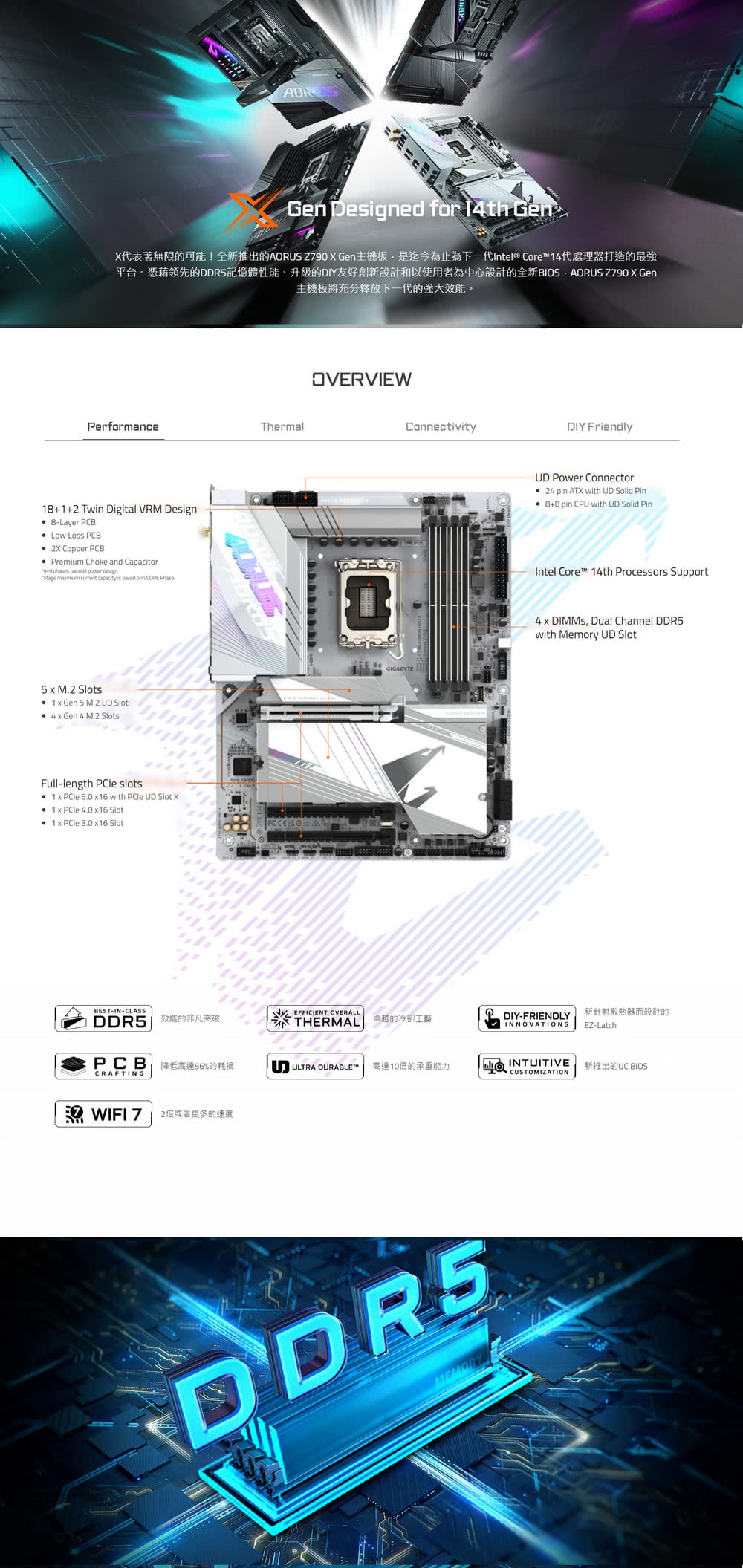 GIGABYTE 技嘉 Z790 MB+DDR5-8G RA