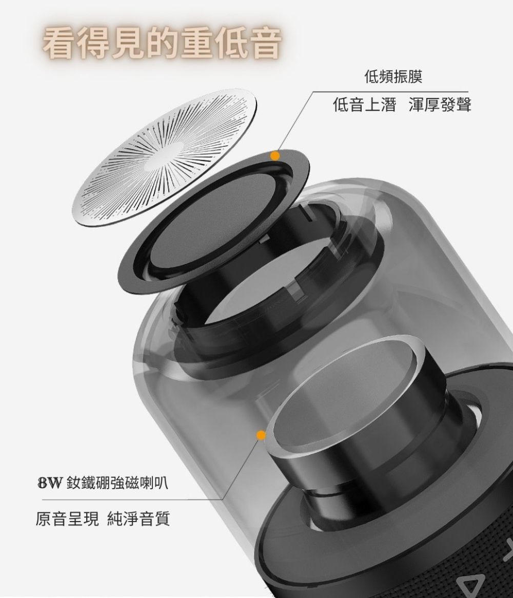 看得見的重低音 8W釹鐵硼強磁喇叭 原音呈現 純淨音質 低頻振膜 低音上潛 渾厚發聲 