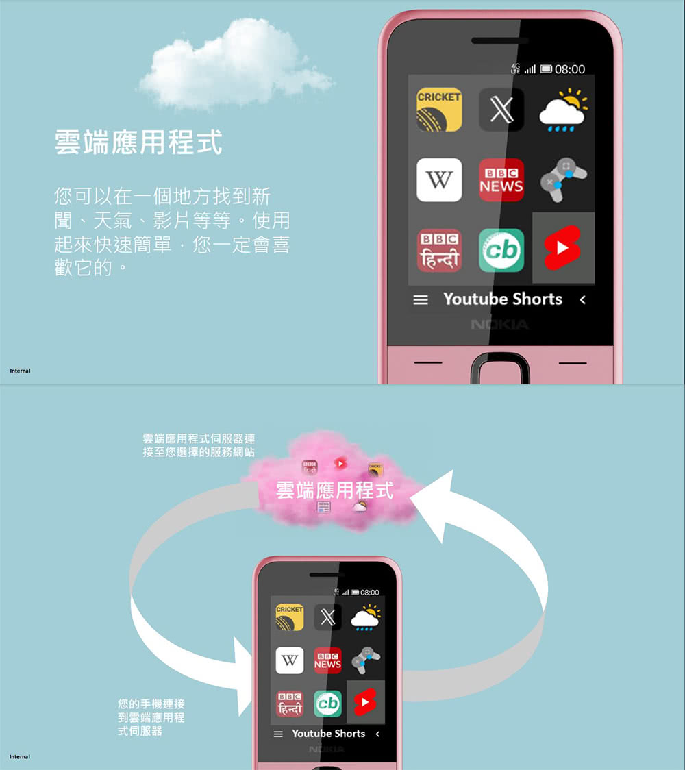 NOKIA 215 4G 經典直立機 Type-C 黑色(2