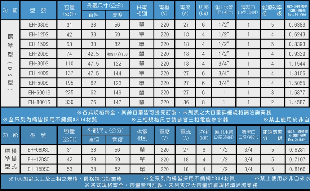 HMK 鴻茂 20加侖標準型直立式儲熱式電熱水器(EH-20