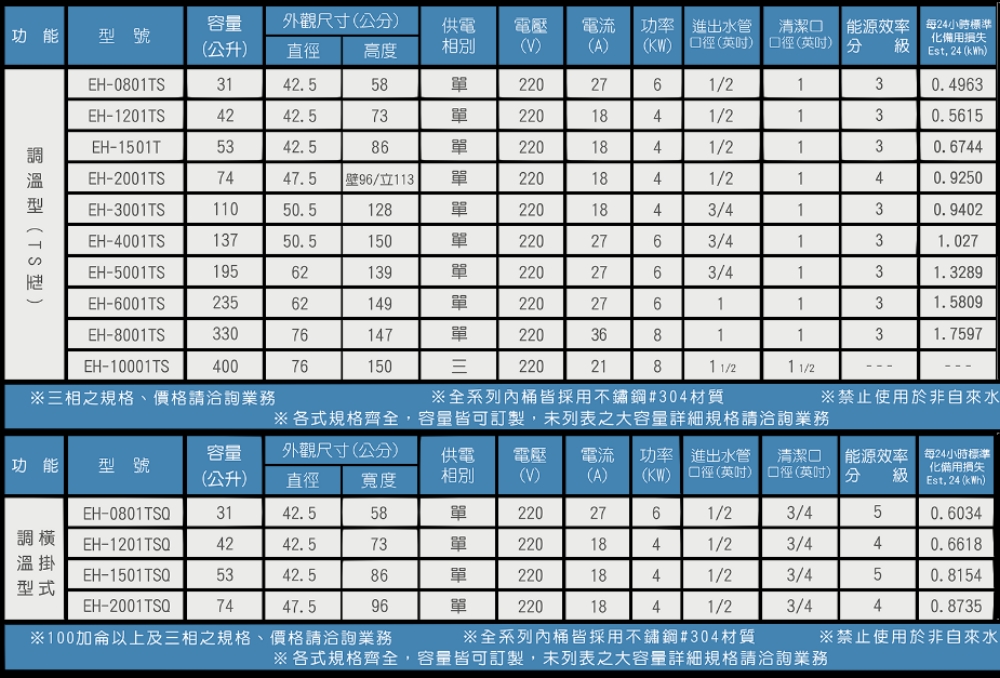 HMK 鴻茂 8加侖調溫型橫掛式儲熱式電熱水器(EH-080