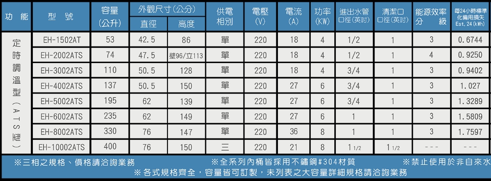 HMK 鴻茂 50加侖定時調溫型落地式儲熱式電熱水器(EH-