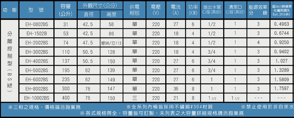 HMK 鴻茂 8加侖定時調溫型附線控直立式儲熱式電熱水器(E