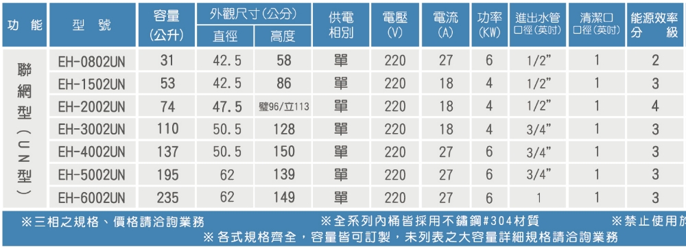 HMK 鴻茂 20加侖定時調溫型聯網直立式儲熱式電熱水器(E