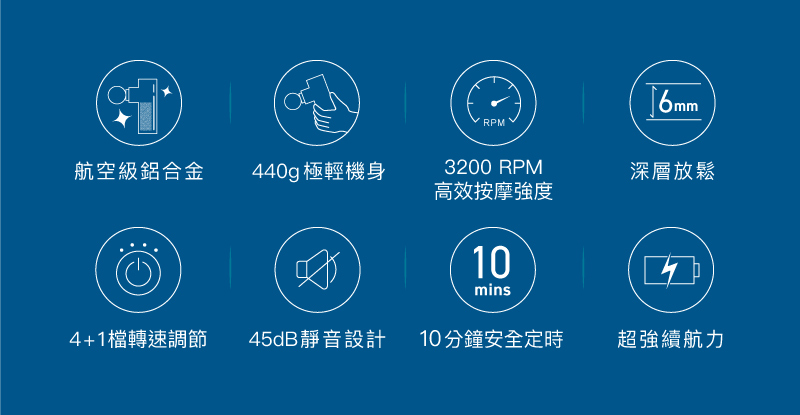 輝葉 miniV 3專業勁化版智能按摩槍 HY-10506(