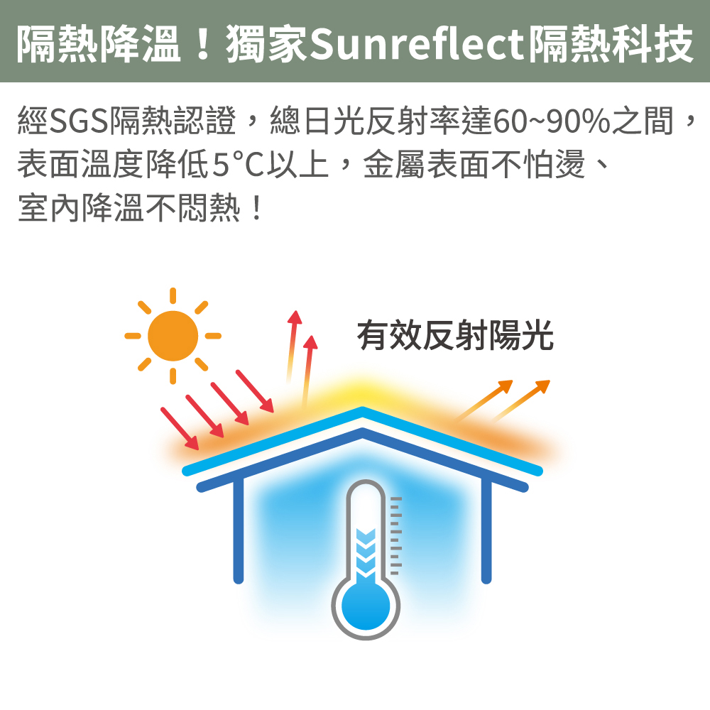 得利官方旗艦店 A975 水性隔熱浪板漆（5加侖裝）折扣推薦