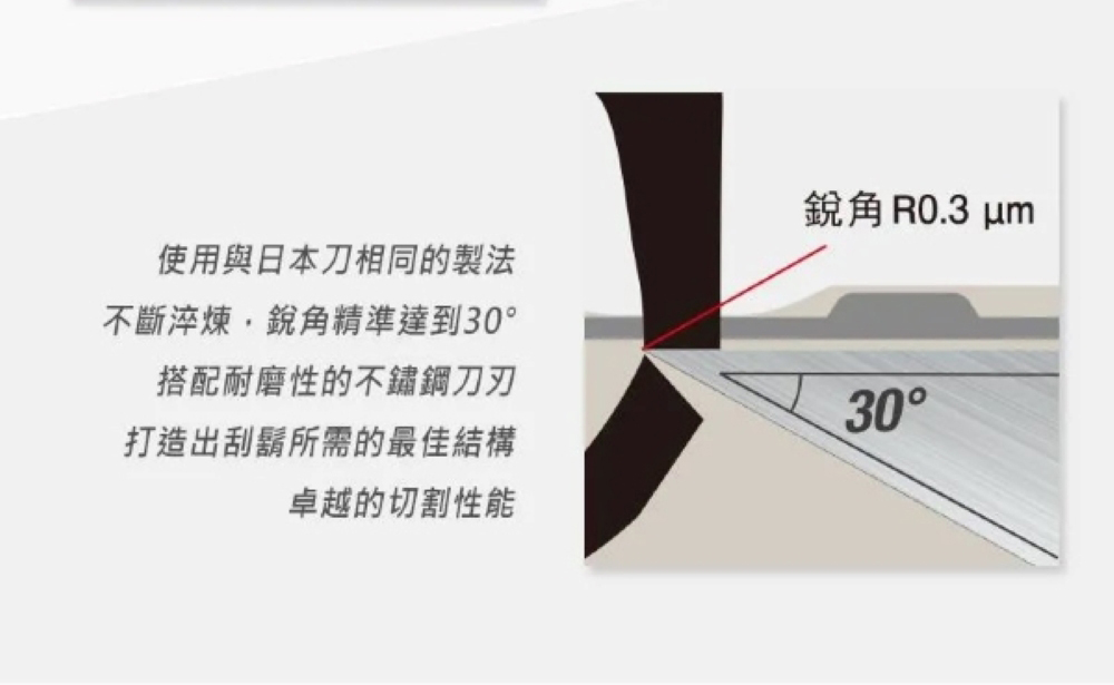 不斷淬煉,銳角精準達到30