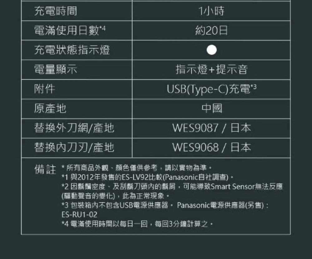 2 因鬍鬚密度、及刮鬍刀頭內的鬍屑,可能導致Smart Sensor無法反應