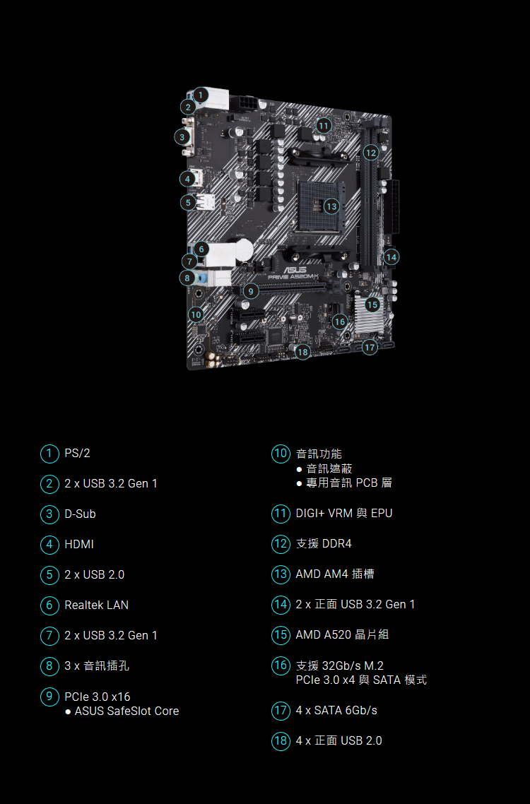ASUS 華碩 PRIME A520M-K∕CSM 主機板評
