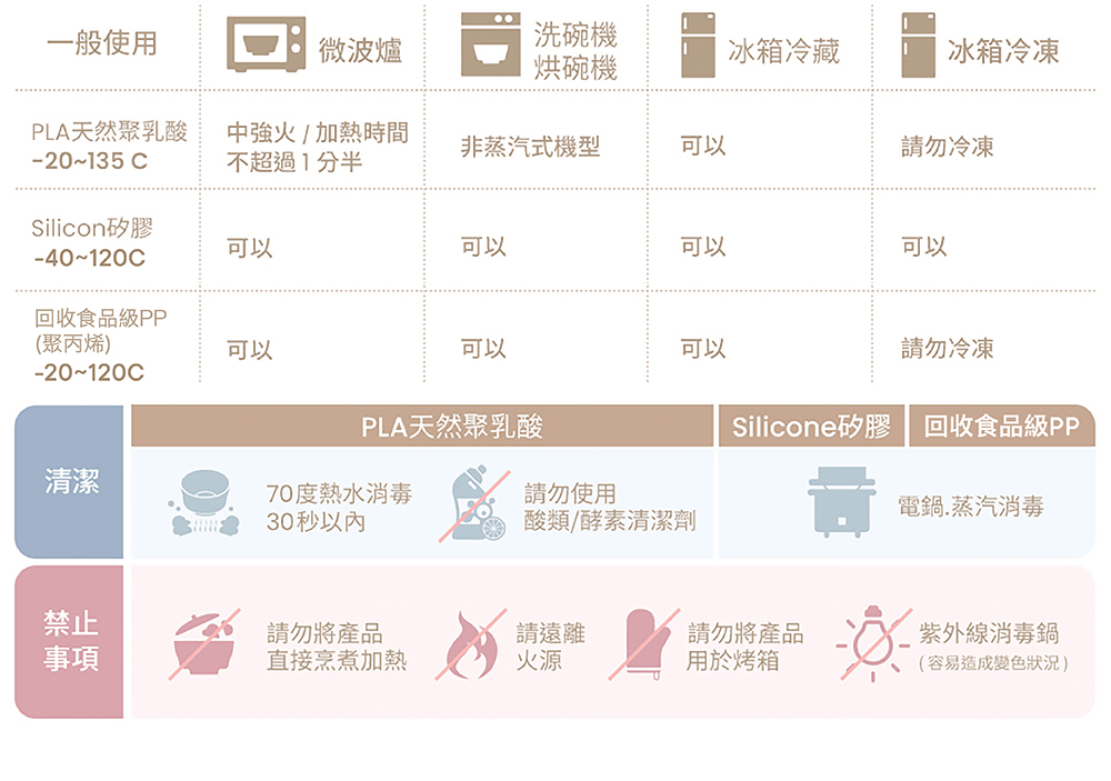 Silicone矽膠 回收食品級PP