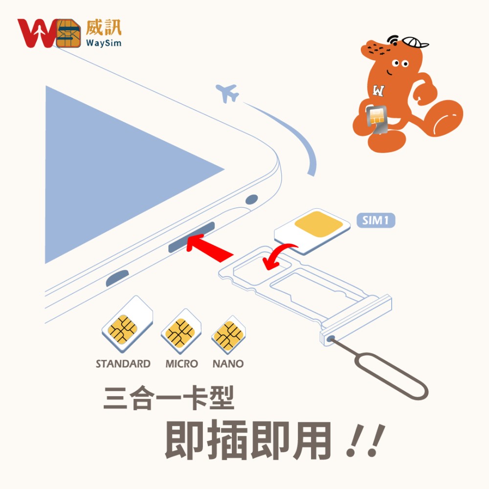 威訊WaySim 日本 4G高速 吃到飽網卡 7天(旅遊網卡