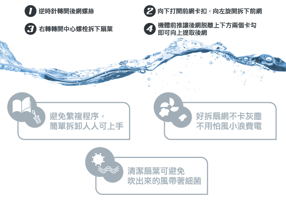 2 向下打開前網卡扣,向左旋開拆下前網