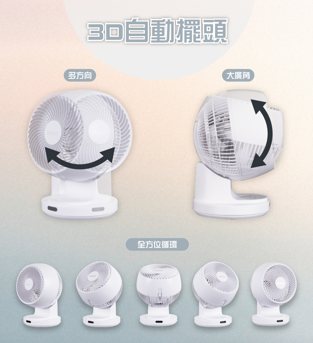 多方向 3D自動擺頭 全方位循環 大廣角 