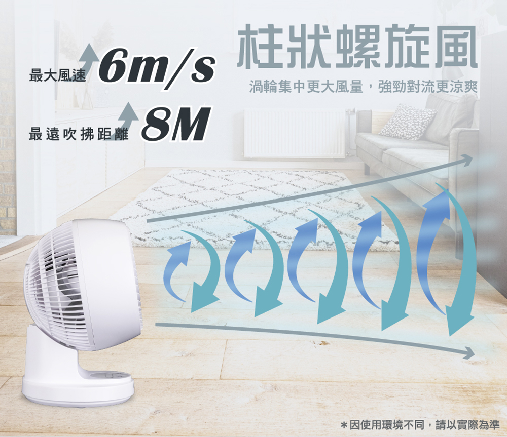 最大風速 最遠吹拂距離 柱狀螺旋風 渦輪集中更大風量,強勁對流更涼爽 因使用環境不同,請以實際為準 