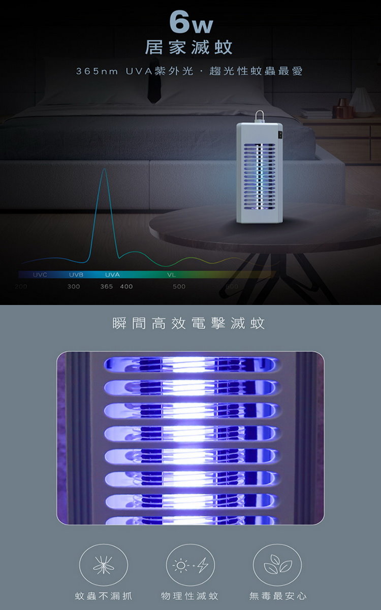 KINYO 6W電擊式捕蚊燈(捕蚊燈電蚊燈)優惠推薦