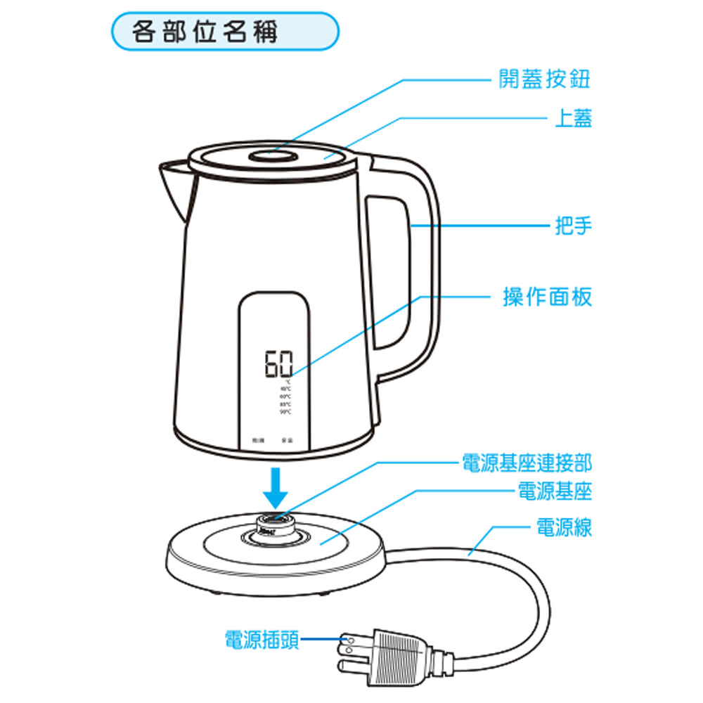 SANLUX 台灣三洋 1.7公升 電茶壺 電熱水瓶(SU-